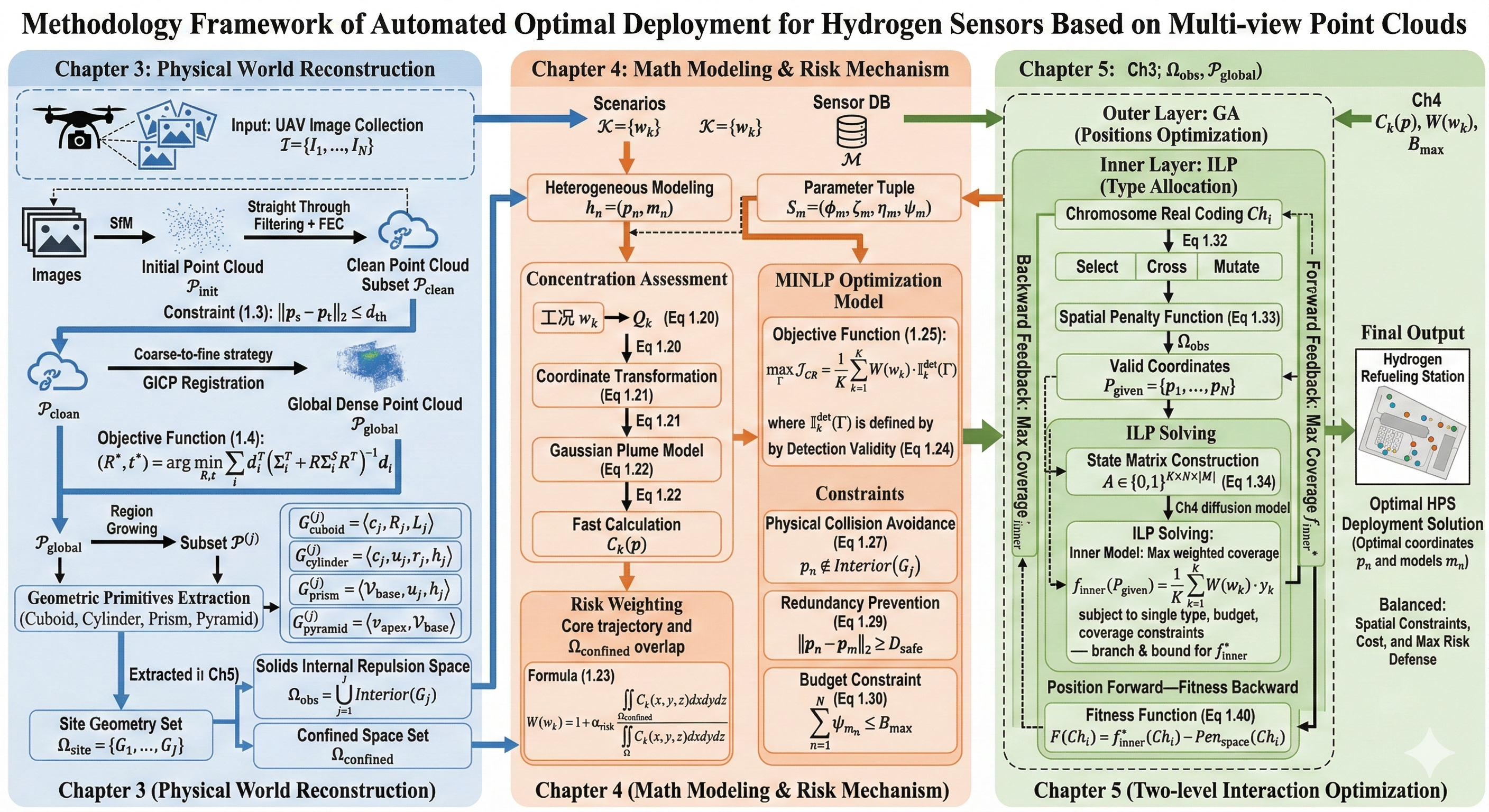 An optimized layout method for hydrogen sensors based on three-dimensional reconstruction technology