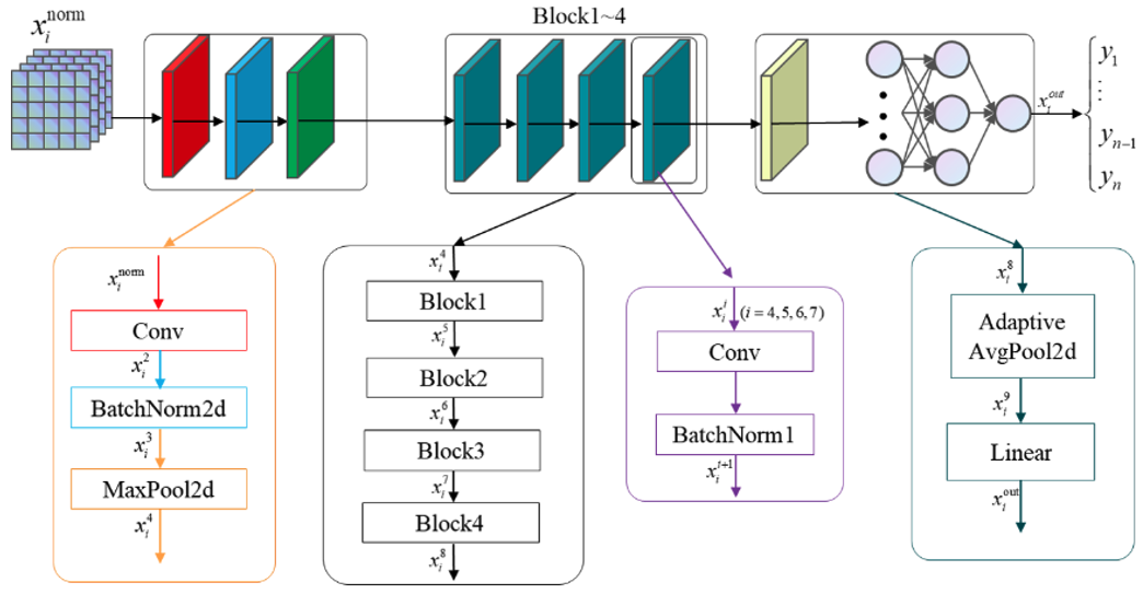 A Method for Hydrogen Leakage Traceability Based on ResNet