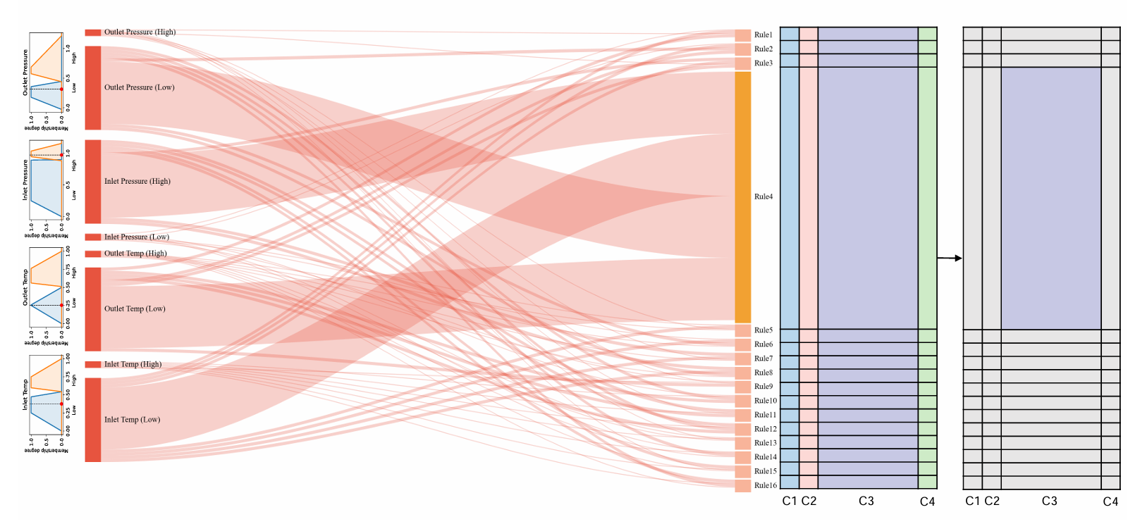 An Interpretable Fault Diagnosis Method for Hydrogen-Related Equipment in Hydrogen Refueling Stations via TSK Fuzzy System
