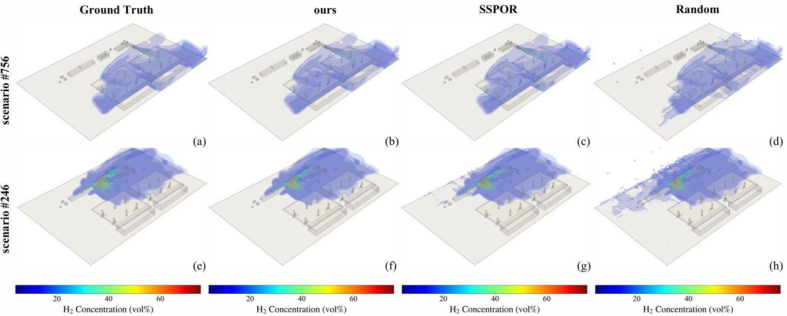 A Coordinated Optimization Framework for Hydrogen Leakage Concentration Field  Reconstruction and Sensor Deployment