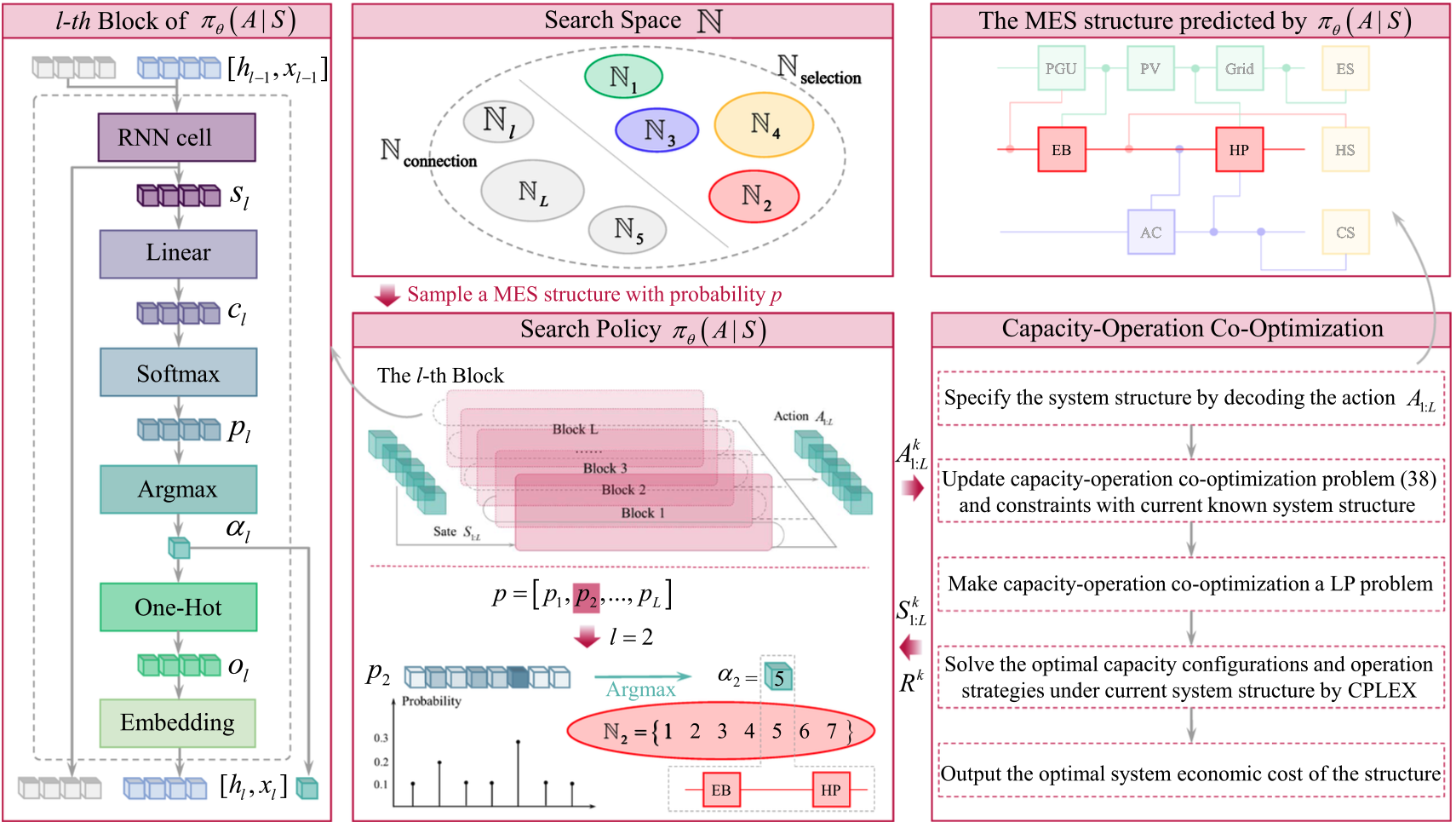 Interactive Integrated Design Framework for Optimizing the Structure, Capacity, and Operation of Multienergy Systems via Reinforcement Learning