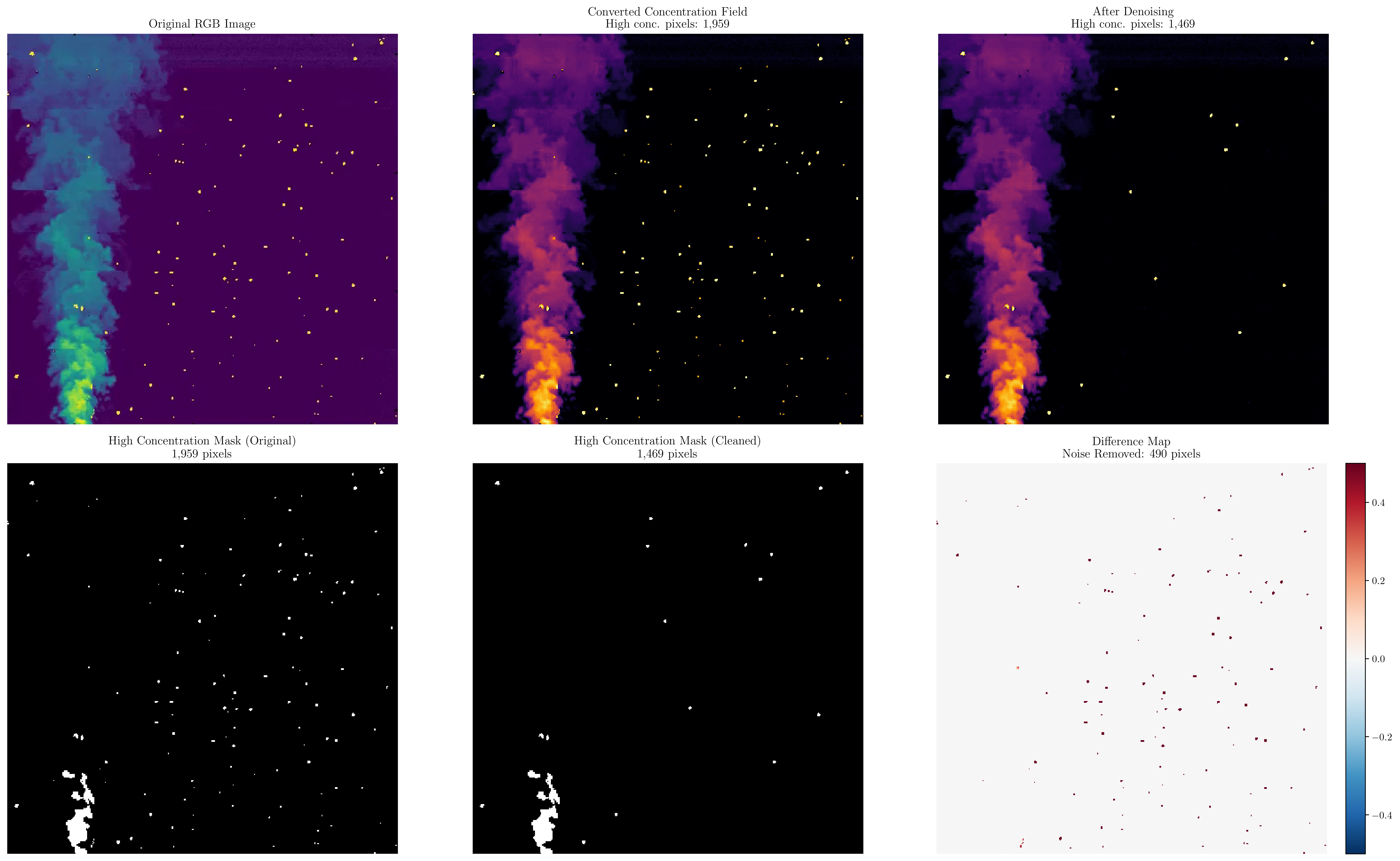 Physics-Informed Neural Networks for Accurate and Stable Spatiotemporal Evolution of Hydrogen Leakage Diffusion