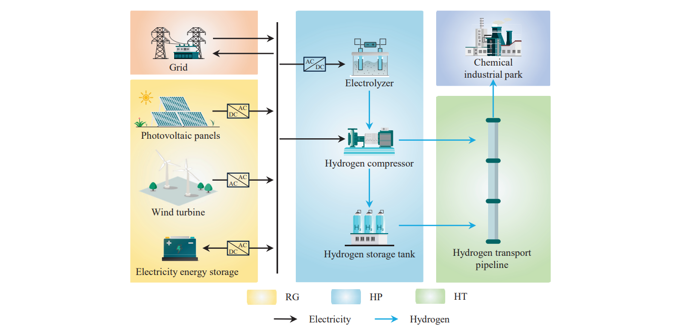 Distributed Robust Non-Cooperative Game Planning for Renewable Power-to-Hydrogen Pipeline Transport System